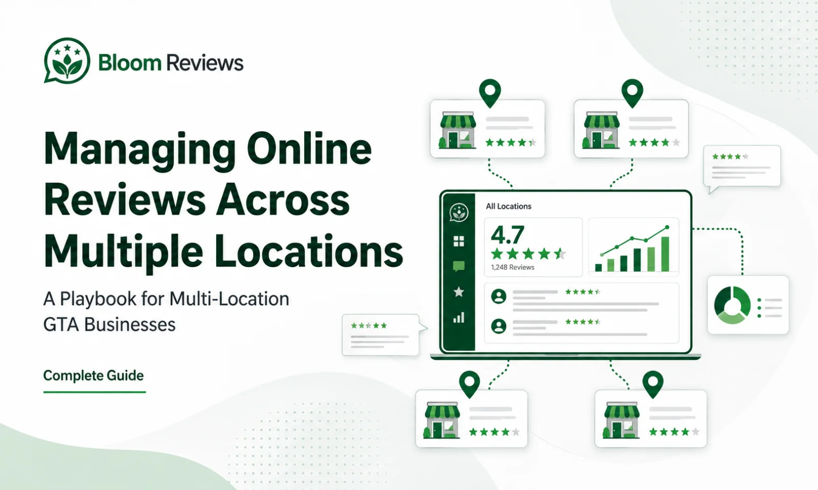 Managing Online Reviews Across Multiple Locations A Playbook for Multi-Location GTA Businesses